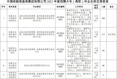 中国铁路南昌局集团2021年度招聘大专（高职）毕业生公告